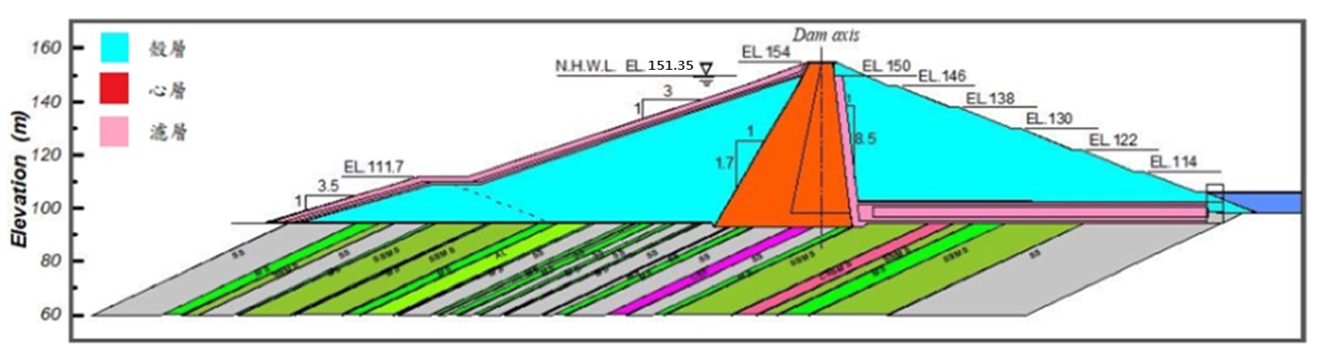 大壩斷面圖.jpg