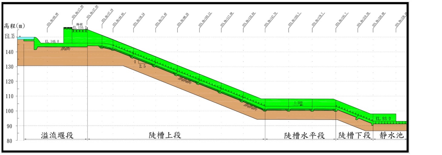 溢洪道縱剖面圖.jpg