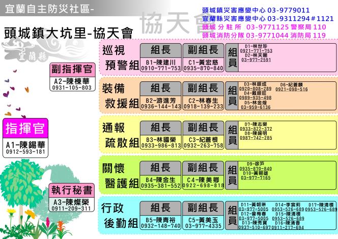 頭城鎮大坑里組織圖