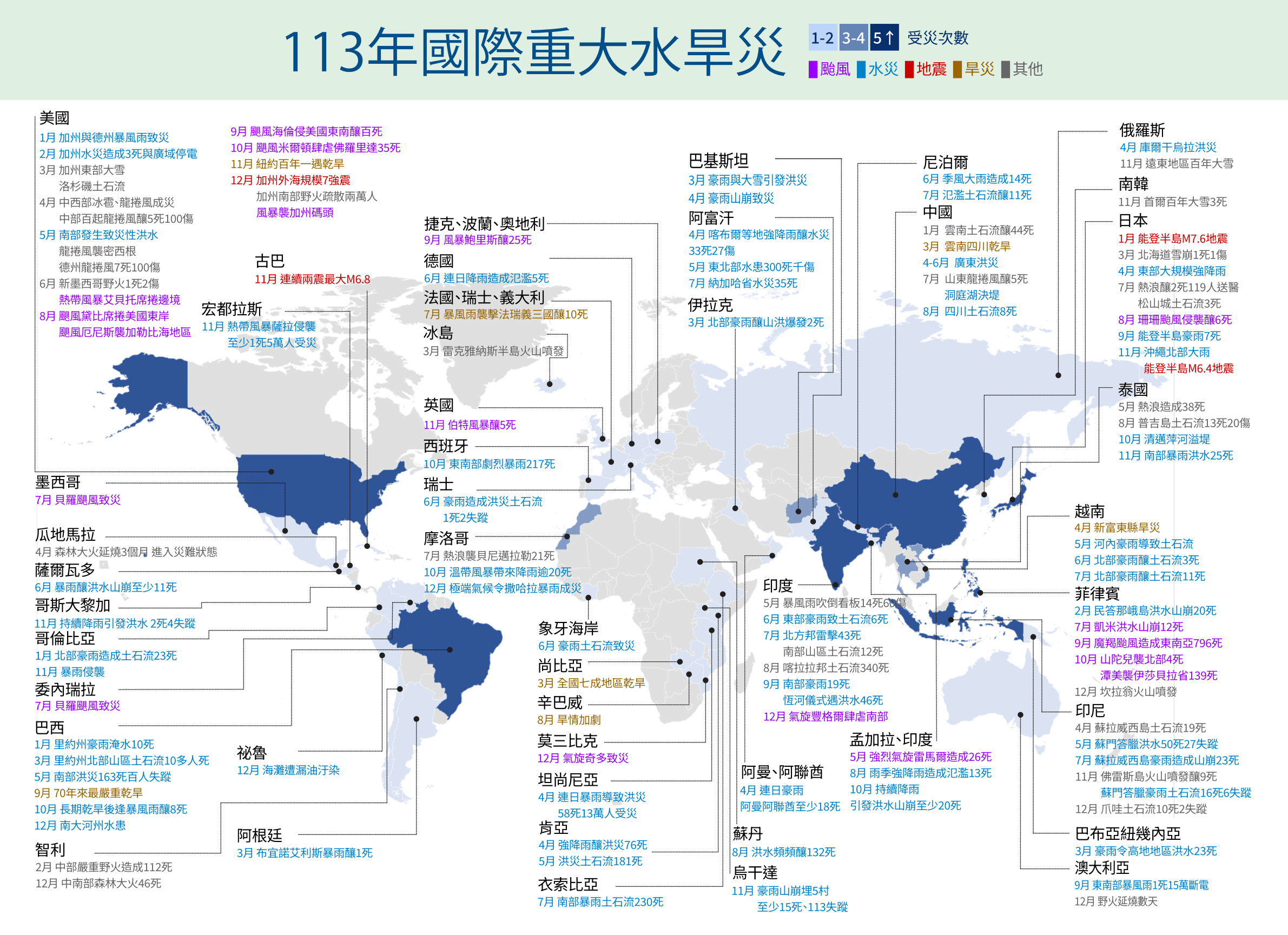 2024國際災情統計_final.png