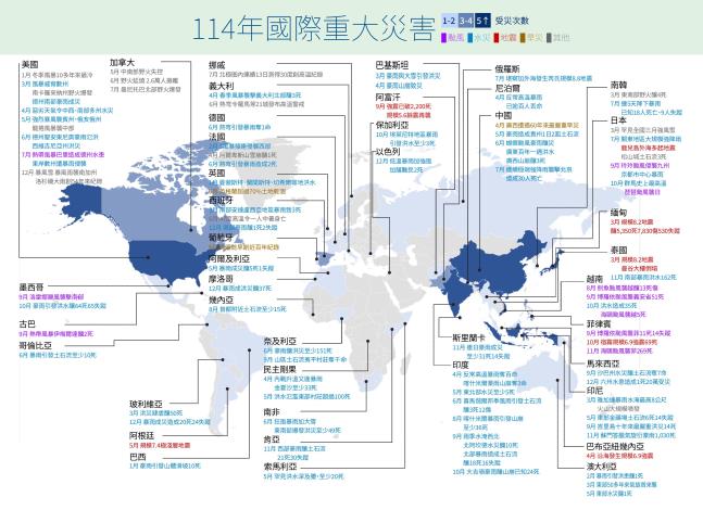 2025國際災情統計