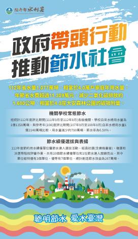 112年度節水評比績優