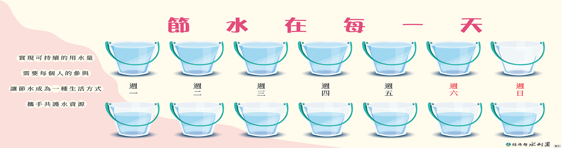 節水在每一天