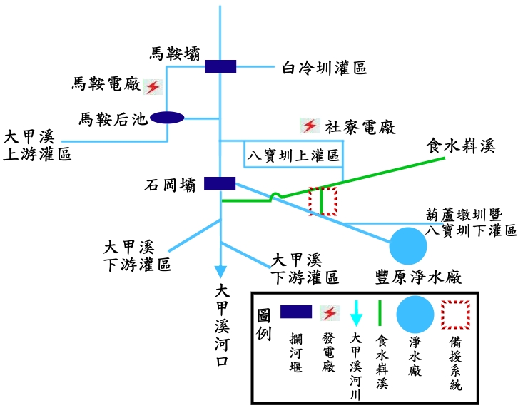 石岡壩水源系統.jpg
