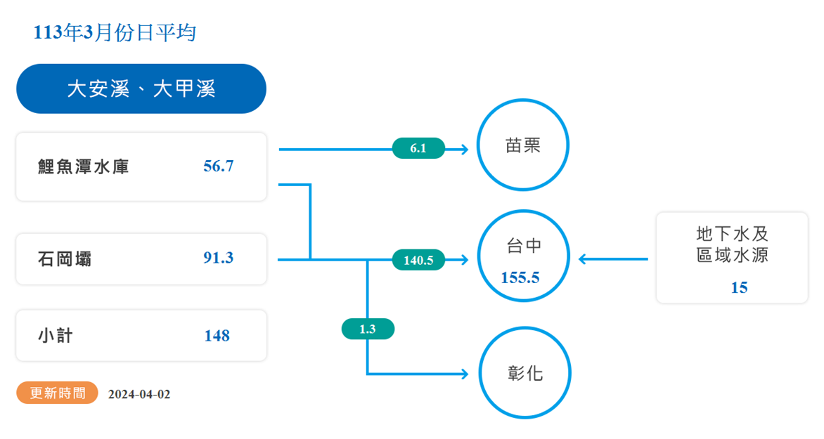石岡壩.png