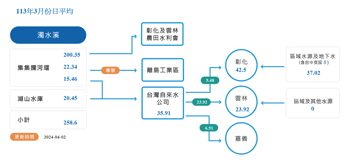 湖山水庫水源應用示意圖.png