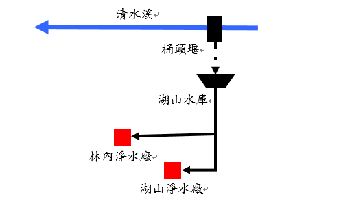 湖山水庫水源應用.png