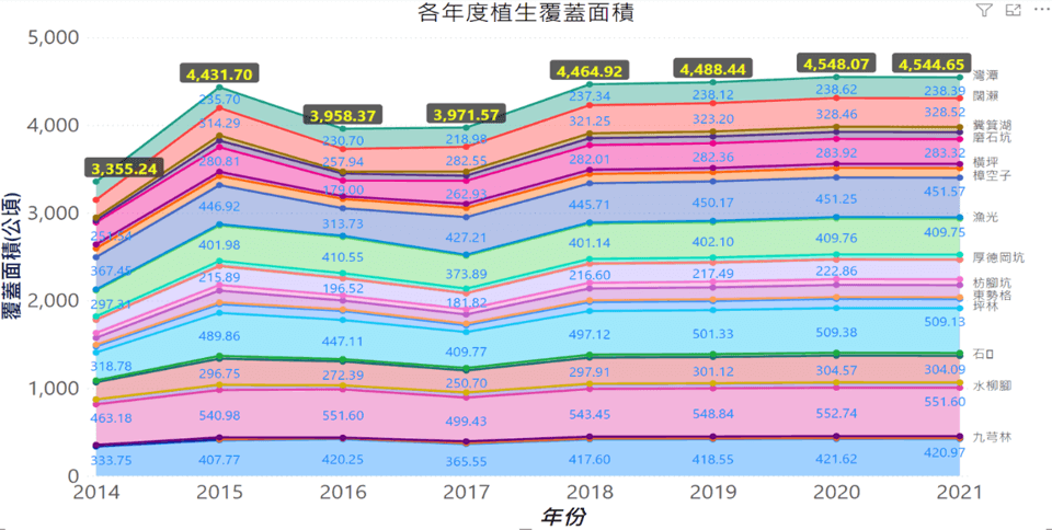 遙測分析 [坪林區]植生潛力固碳量