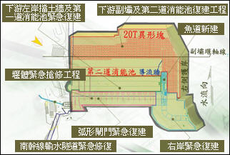 石岡壩堰體緊急搶修工程