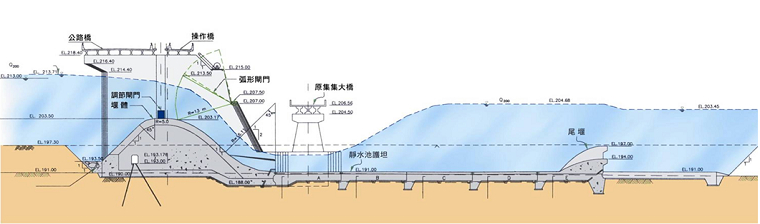 溢洪道剖面圖