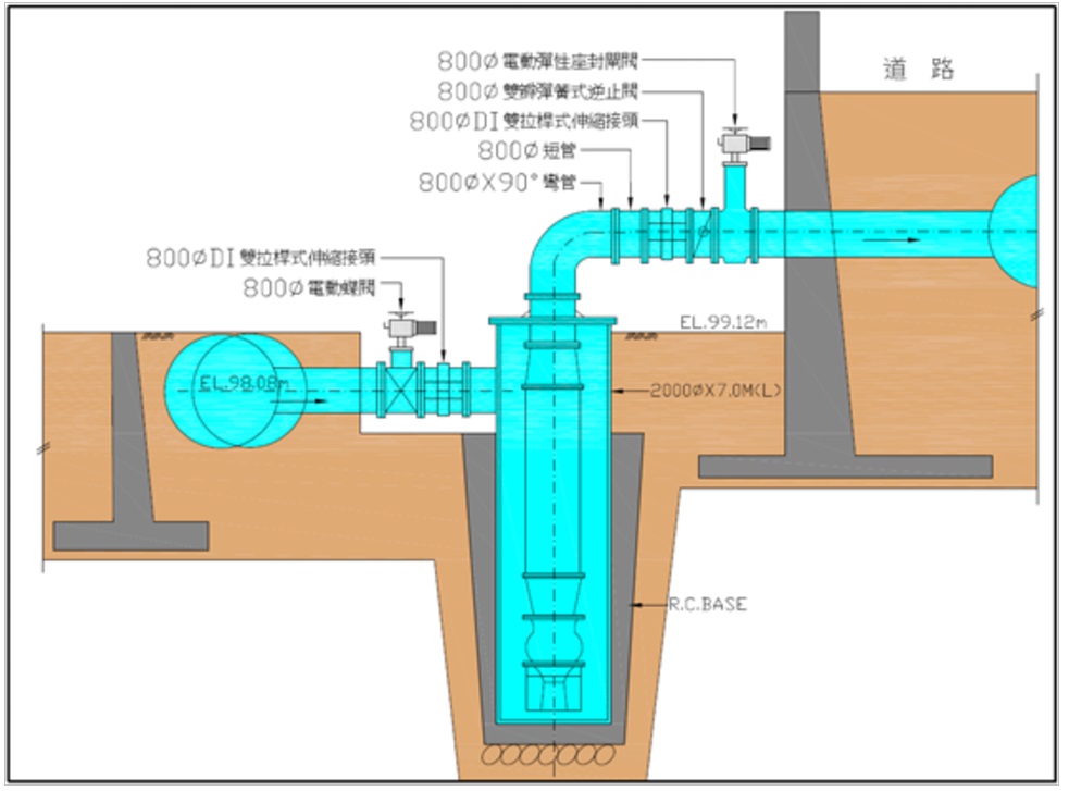 加壓站900HP沉水式電動抽水機組剖面圖