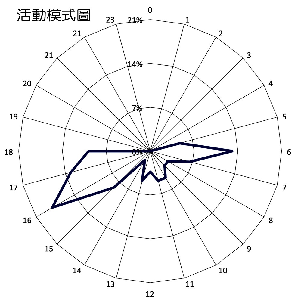 Taiwan_Partridge_3