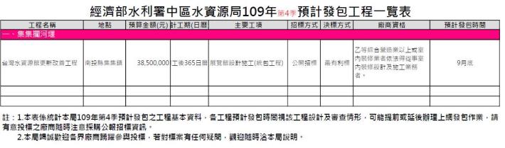 109-4本季公告